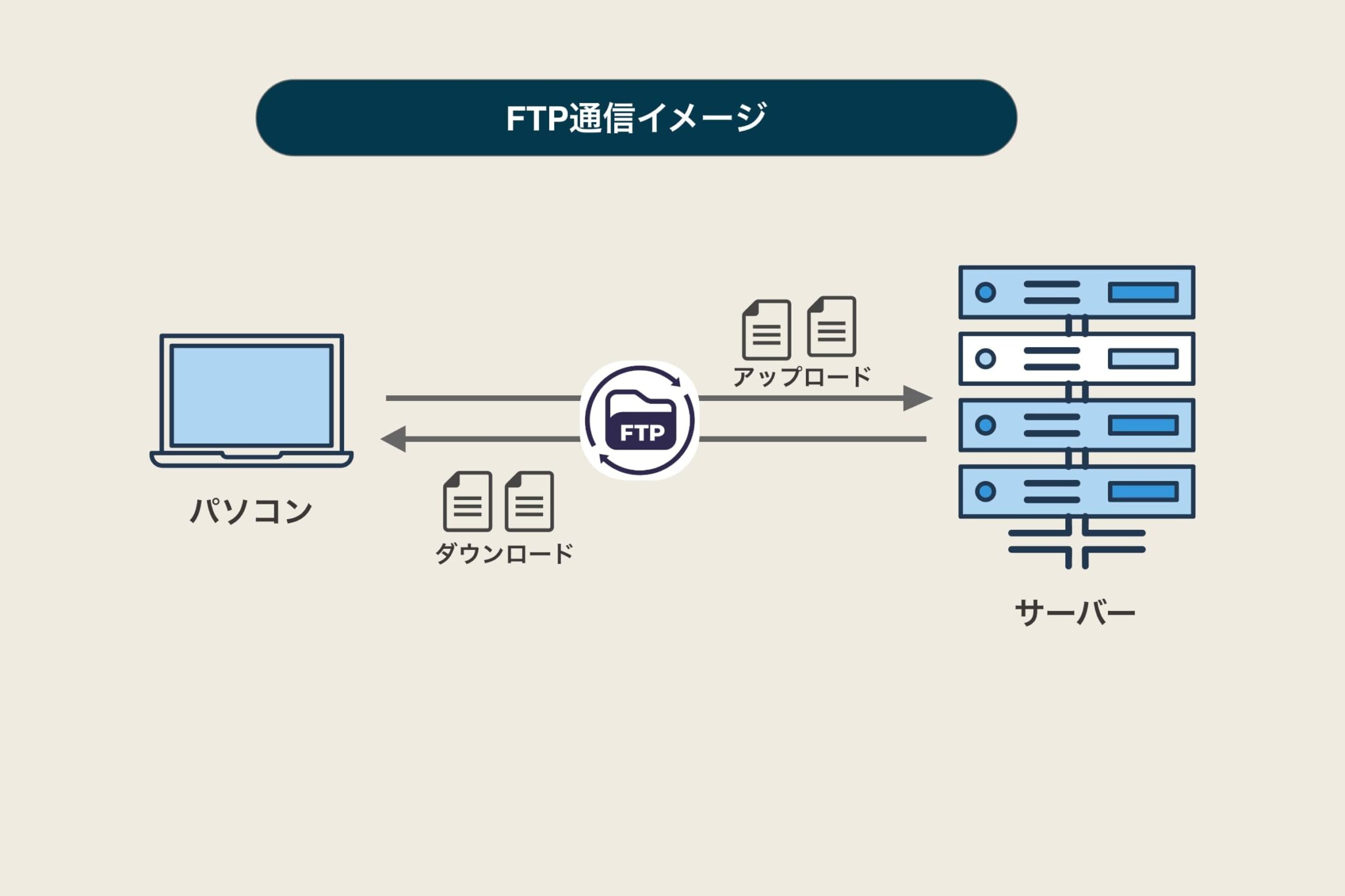 FTP TERUBLOG Ftp terublog